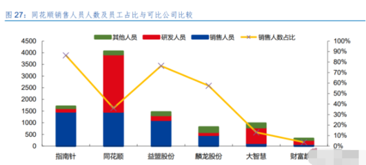 危機并存的金融信息服務龍頭——同花順專題研究報告 增值電信服務