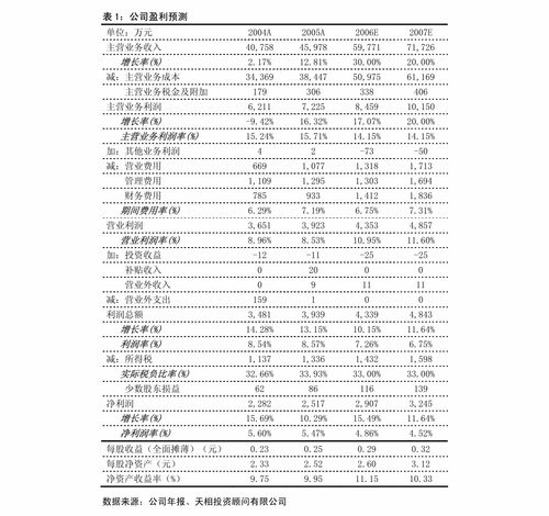 行情驅動主業增長，基金銷售業務與增值電信服務加速發展——同花順（300033）價值分析